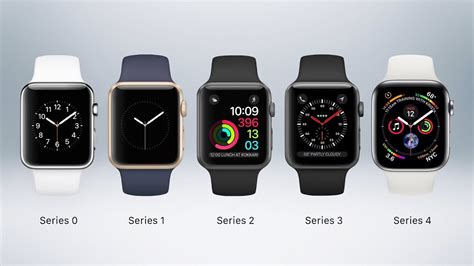 The Apple Watch just made history with a feature that。